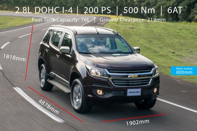 4x2 TOTL Spec Check image