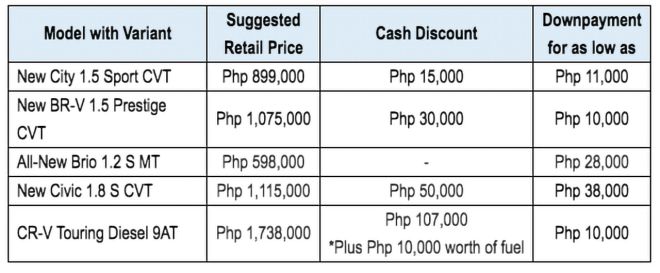 PR Honda November Deals image