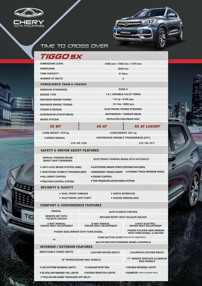 All the specs, prices, warranties of Chery