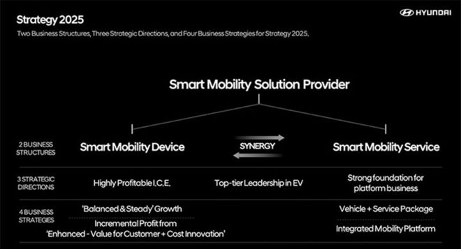 Hyundai gets inspired by Toyota, will reorganize as mobility company image