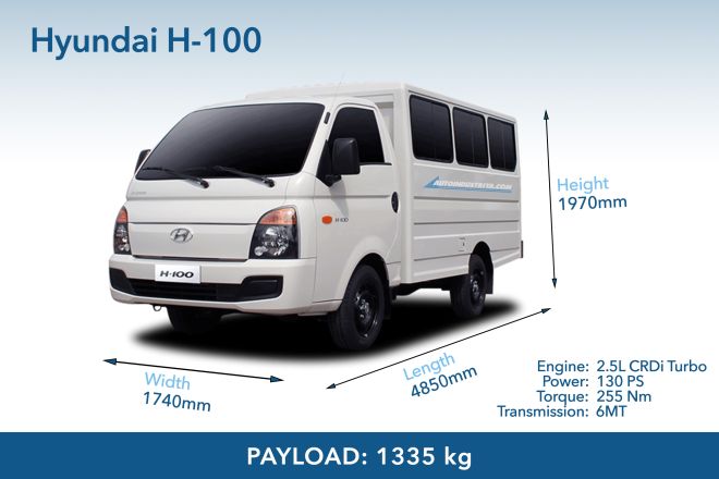 Spec Check: Isuzu Traviz, Mitsubishi L300 vs. Hyundai H-100, Kia 2500 image