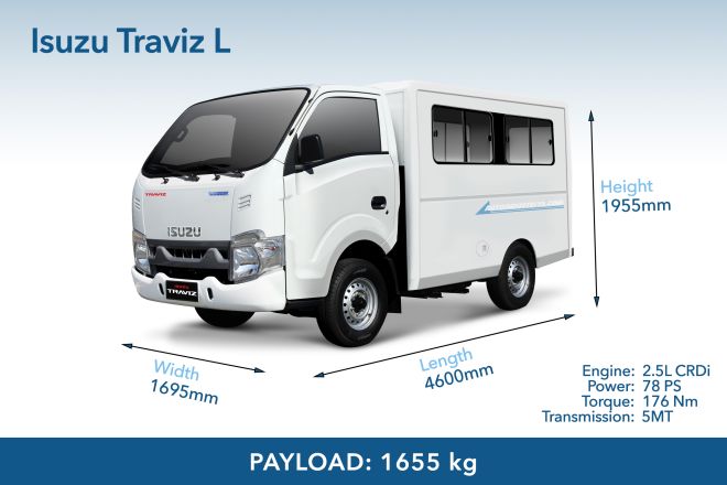 Spec Check: Isuzu Traviz, Mitsubishi L300 vs. Hyundai H-100, Kia 2500 image