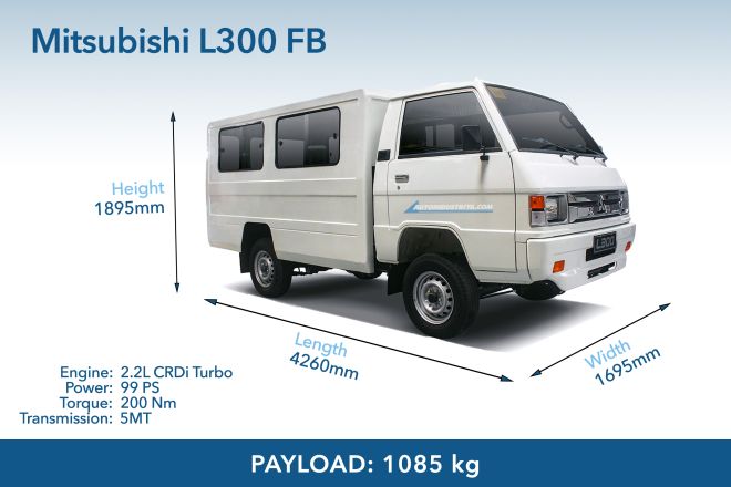 Spec Check: Isuzu Traviz, Mitsubishi L300 vs. Hyundai H-100, Kia 2500 image