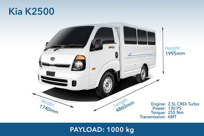Spec Check: Isuzu Traviz, Mitsubishi L300 vs. Hyundai H-100, Kia 2500 image
