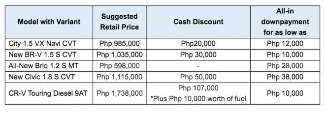 Honda extends Cheers for Deals promo until end of January image