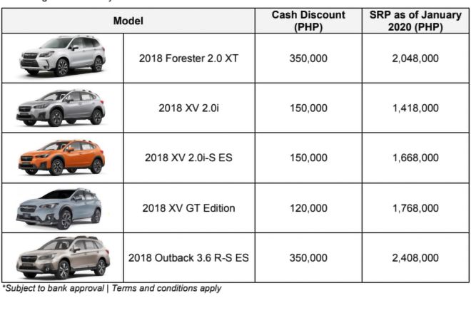 Brand new turbo Subaru Forester units and more are going on sale image