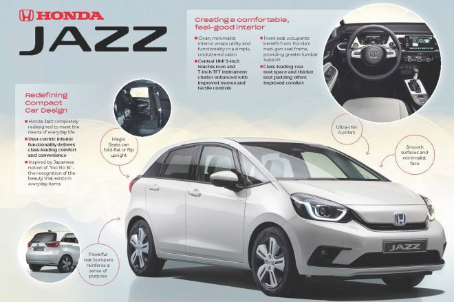 This is the all-new (international) Honda Jazz image