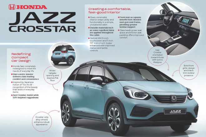 This is the all-new (international) Honda Jazz image