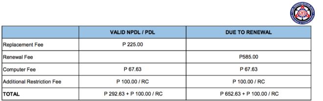 Are you legally allowed to drive manual or automatic? image