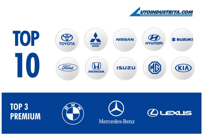 Up 2%: Philippine Auto Sales at 411,552 units in 2019 image