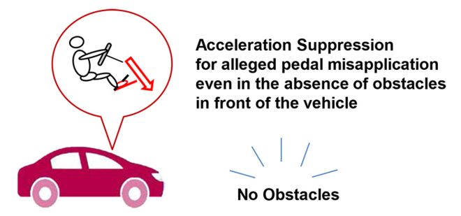 Toyota&rsquo;s new safety feature helps prevent SUA image