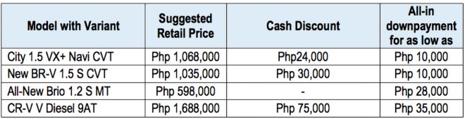 Honda has more sales and discounts for February image