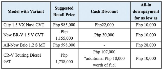 Honda car deal image
