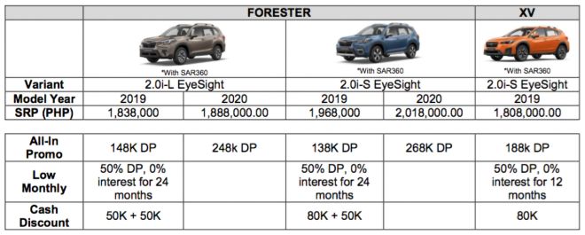 Subaru Foz sale PR image
