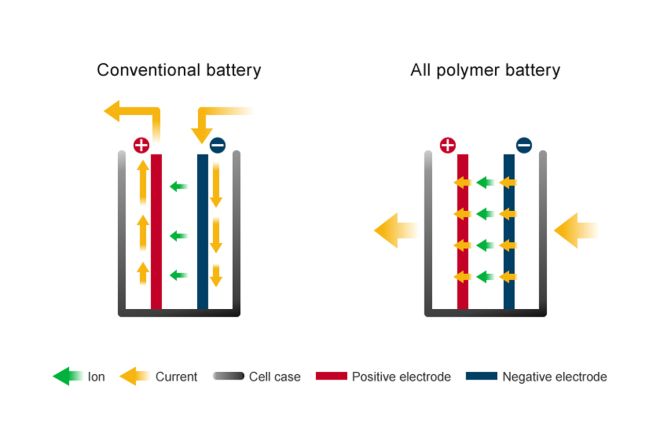 Nissan developing safer, cheaper lithium-ion EV batteries image
