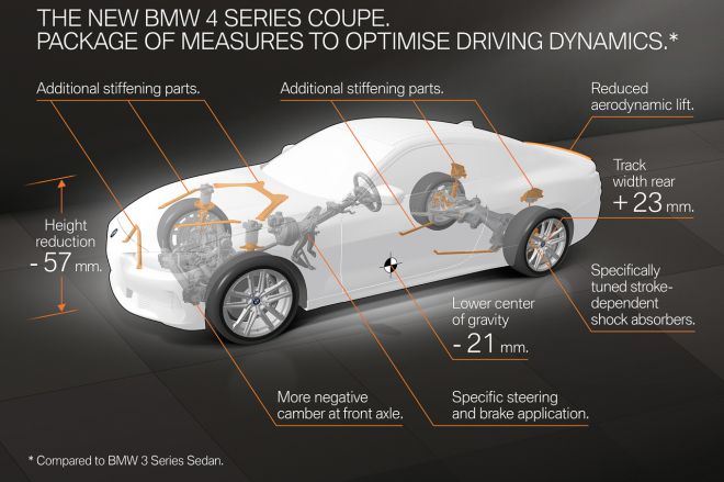 2021 BMW 4 Series enters final round of testing image