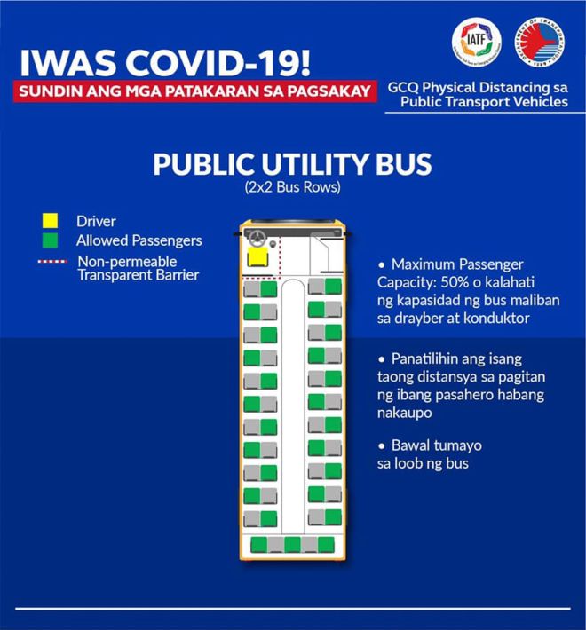 Here is how physical distancing will be implemented in PUVs image