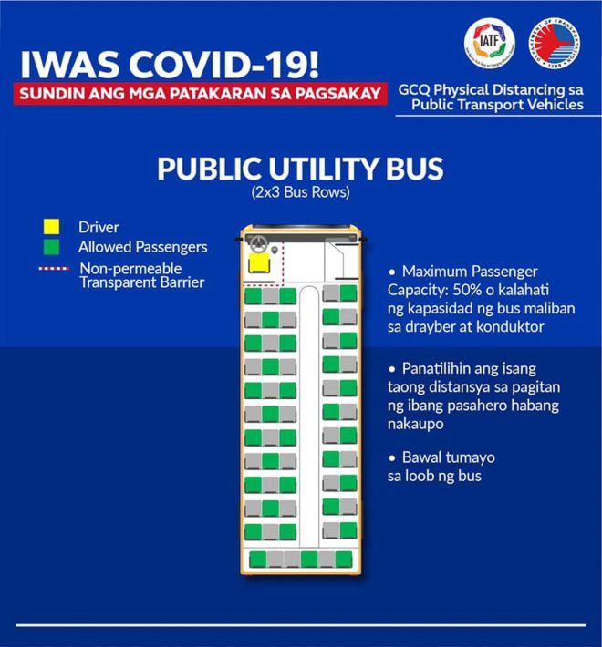 Here is how physical distancing will be implemented in PUVs image