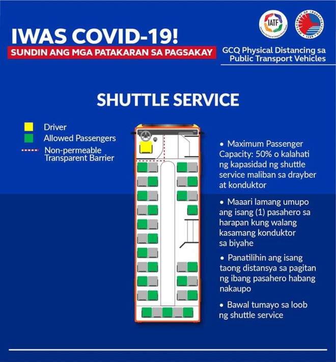 Here is how physical distancing will be implemented in PUVs image