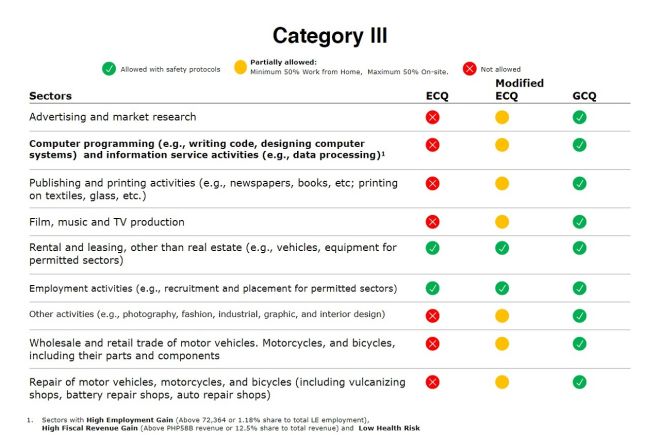 Auto dealerships in MECQ areas can now partially operate image