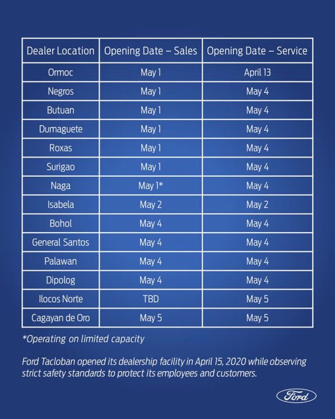 LIST: These car dealerships are open to serve you image