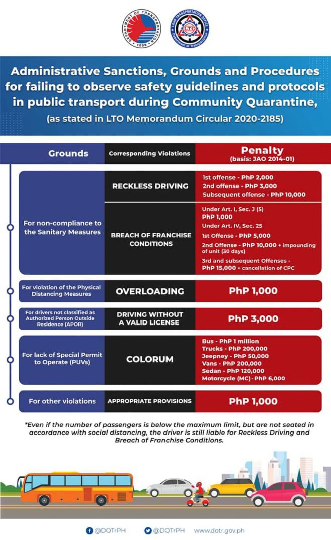 DOTR, LTO: Reckless driving will be penalty for violating GCQ safety measures image