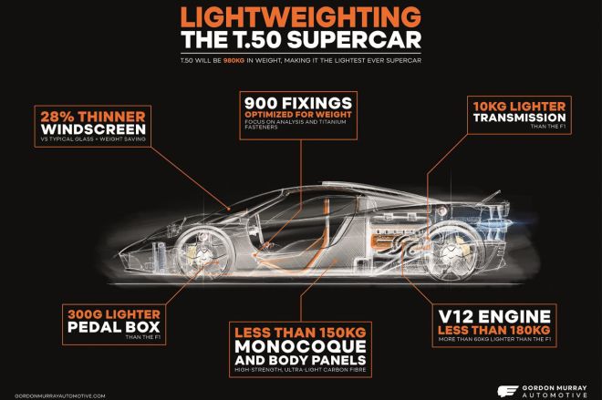 McLaren F1 designer working on supercar lighter than a Vios image