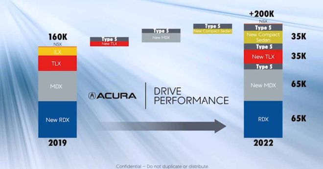 Is Honda reviving Integra as an Acura? image