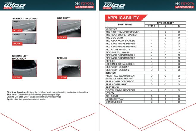 Dress up the 2020 Wigo with these Toyota/TRD accessories image