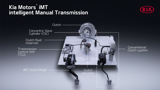 Kia develops intelligent manual gearbox for mild-hybrid models image