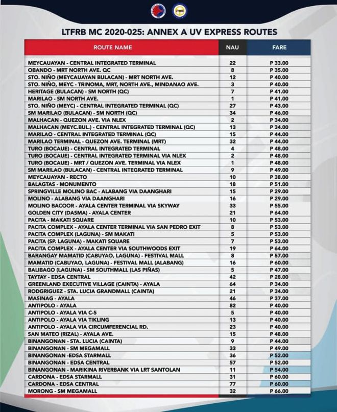 LTFRB: 980 UV Express vans to operate in 47 routes starting today image