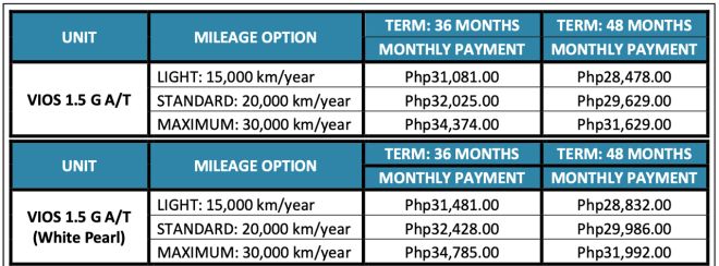 Here are the prices for Toyota PH&rsquo;s Kinto One lease program image