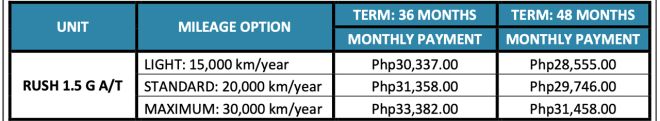 Here are the prices for Toyota PH&rsquo;s Kinto One lease program image