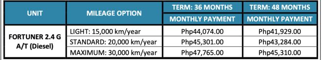 Here are the prices for Toyota PH&rsquo;s Kinto One lease program image
