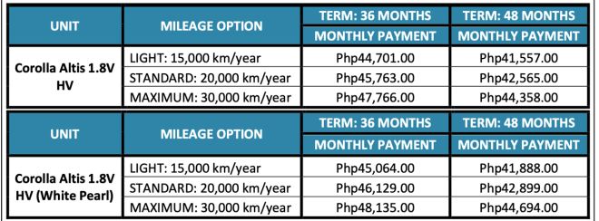 Here are the prices for Toyota PH&rsquo;s Kinto One lease program image