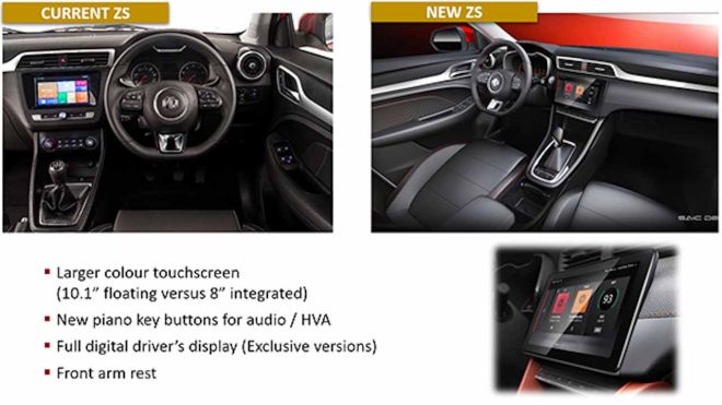 Here is everything MG changed for the 2020 ZS crossover image