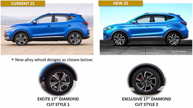 Here is everything MG changed for the 2020 ZS crossover image