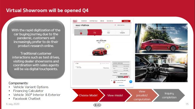 You can soon buy a brand new car at Kia PH