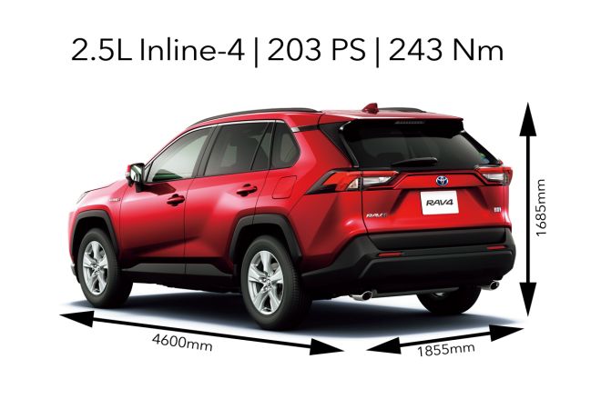 Spec Check: Toyota Corolla Cross vs Raize vs RAV4 image