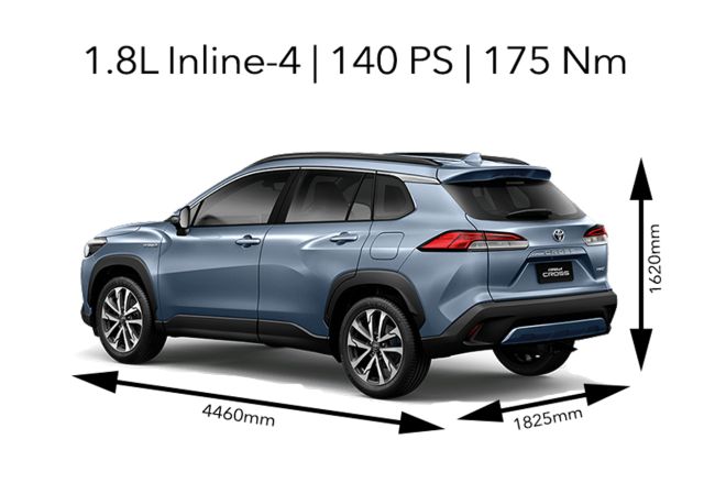 Spec Check: Toyota Corolla Cross vs Raize vs RAV4 image