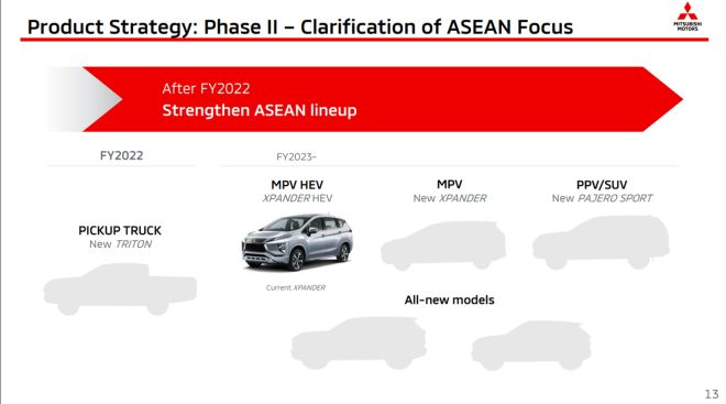 New Mitsubishi Strada, Montero Sport arriving in 2022 image