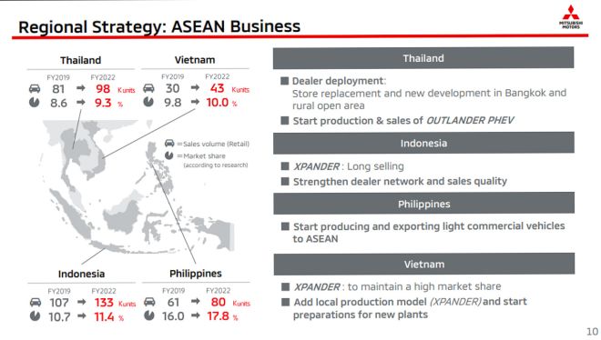 Mitsubishi L300 export image