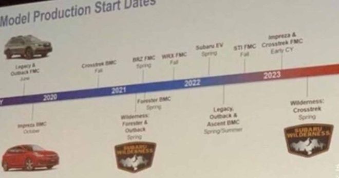 We finally know when the Subaru WRX STI is coming out image