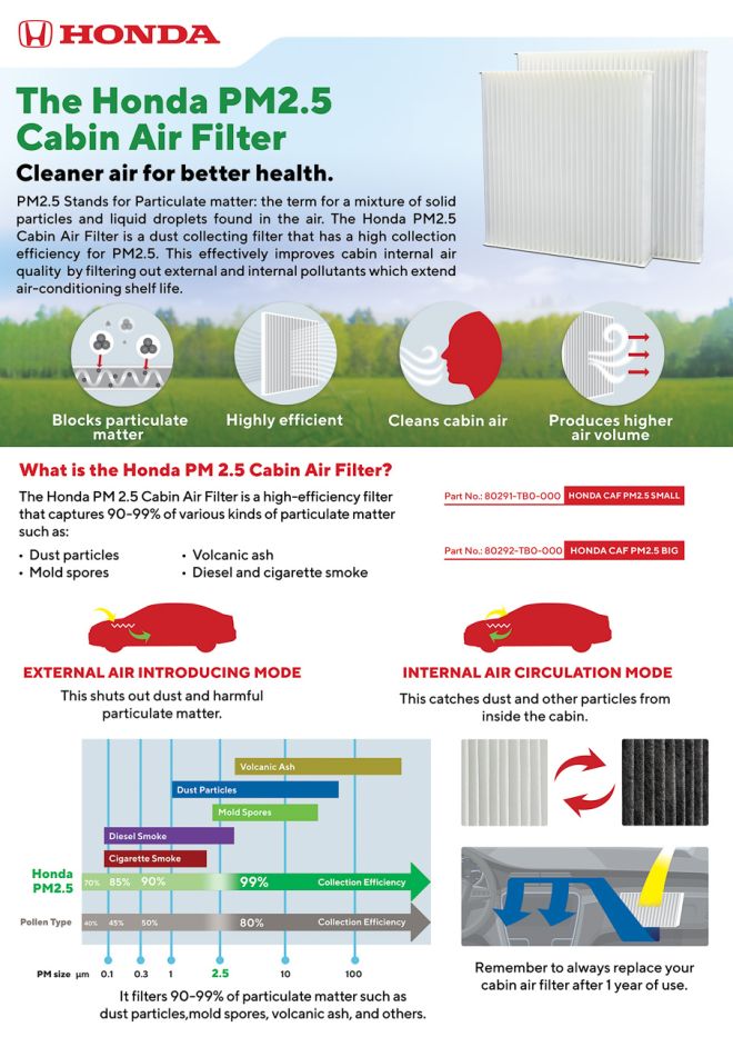 Honda Cars PH now offering PM2.5 cabin air filters on all models image