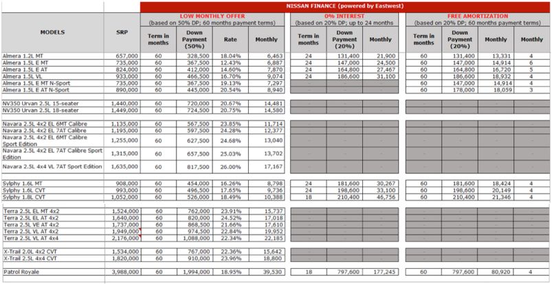 car deal Nissan PR image