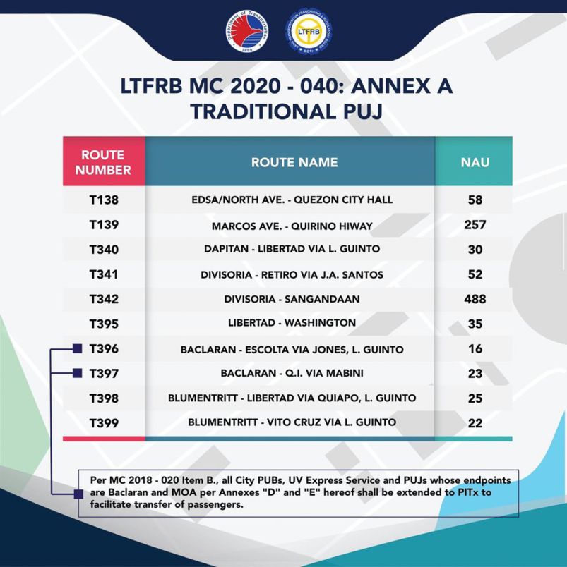 Over 1,000 traditional jeepneys return to Metro Manila roads image