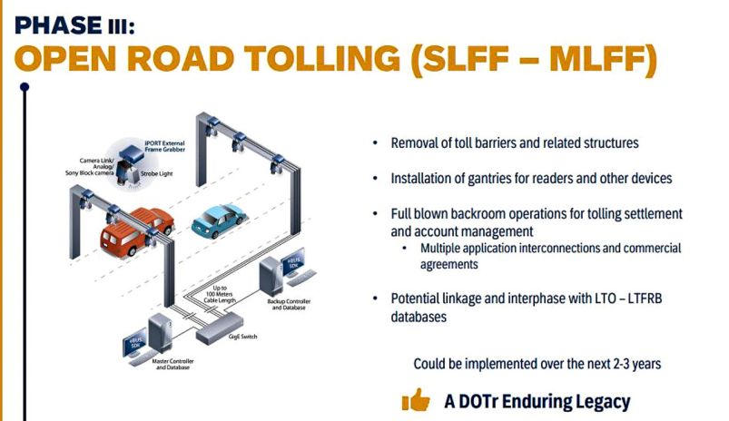 MPTC will soon get rid of toll booths along NLEX, SCTEX, CAVITEX image