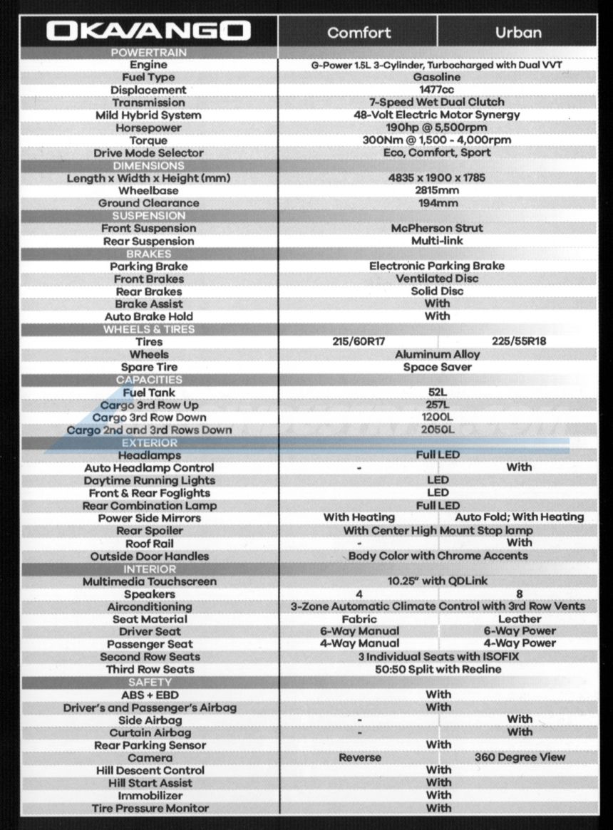 Here are all the specs, variant of 2021 Geely Okavango image