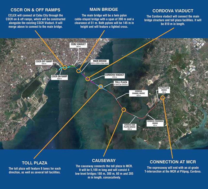 Cebu-Cordova Link Expressway now 61% complete image