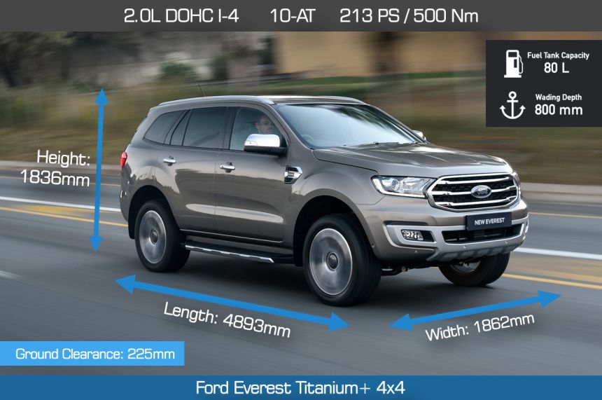 Speck Check: 2021 Toyota Fortuner, Isuzu Mu-X face off the competition image